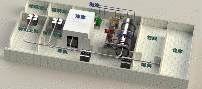 Fruit Freeze Drying Solution