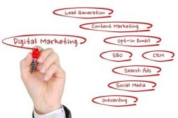 digital marketing Hinsdale