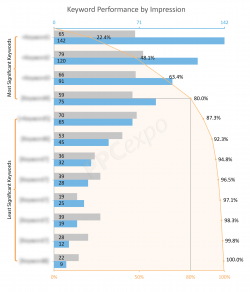 How to Create Pareto Chart