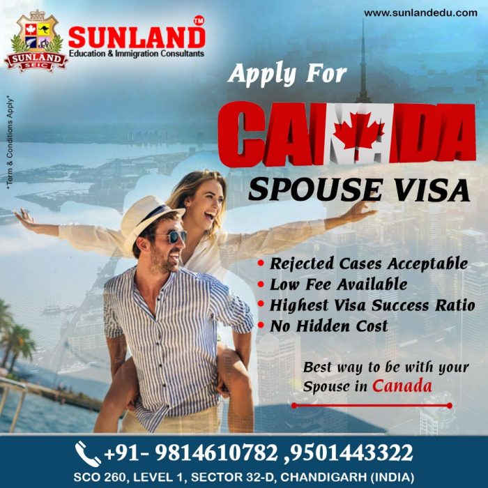 Canada Spouse Visa