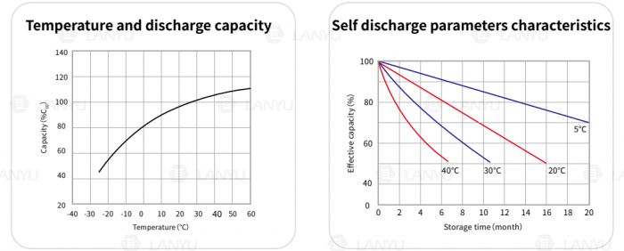 Choosing the Best High-Capacity Inverter