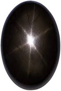 Best Quality Black Sapphire | Natural Sapphire Stone