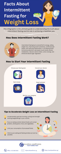 Facts About Intermittent Fasting for Weight Loss