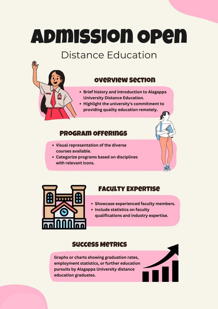 Alagappa University Distance Education - Buyer Seller | Buyer Seller