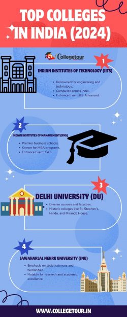 Top Colleges in India, Admission, Fees, Placements – 2024