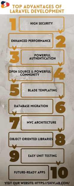 Top 10 Advantages of Laravel Development