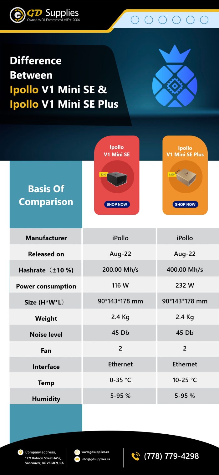 Ipollo V1 Mining Hardware