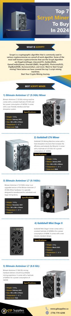 Top 7 Scrypt Mining Machine to buy in 2024