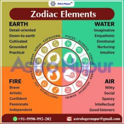 Checkout Zodiac Elements and Nature