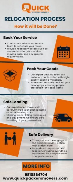 Relocation Process- Quick Packers Movers