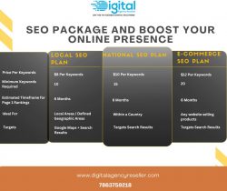 SEO package and boost your online presence