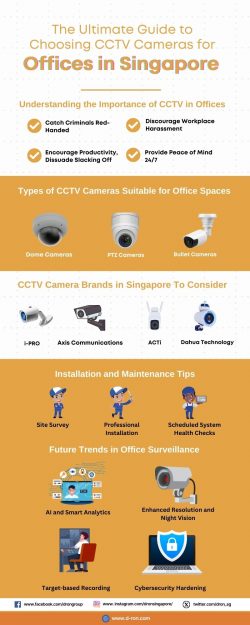 The Ultimate Guide to Choosing CCTV Cameras for Offices in Singapore