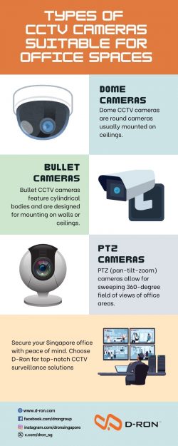 Types of CCTV Cameras Suitable for Office Spaces