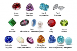 Tips for Buying Semi Precious Gemstones Online