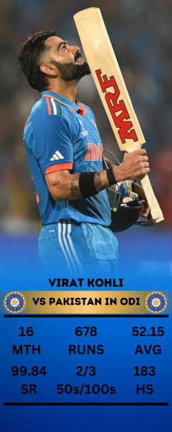 Virat Kohli’s Record Against Pakistan in ODIs