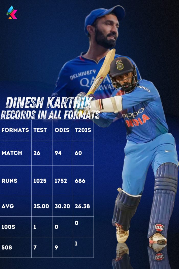 Dinesh Karthik Records in All Formats