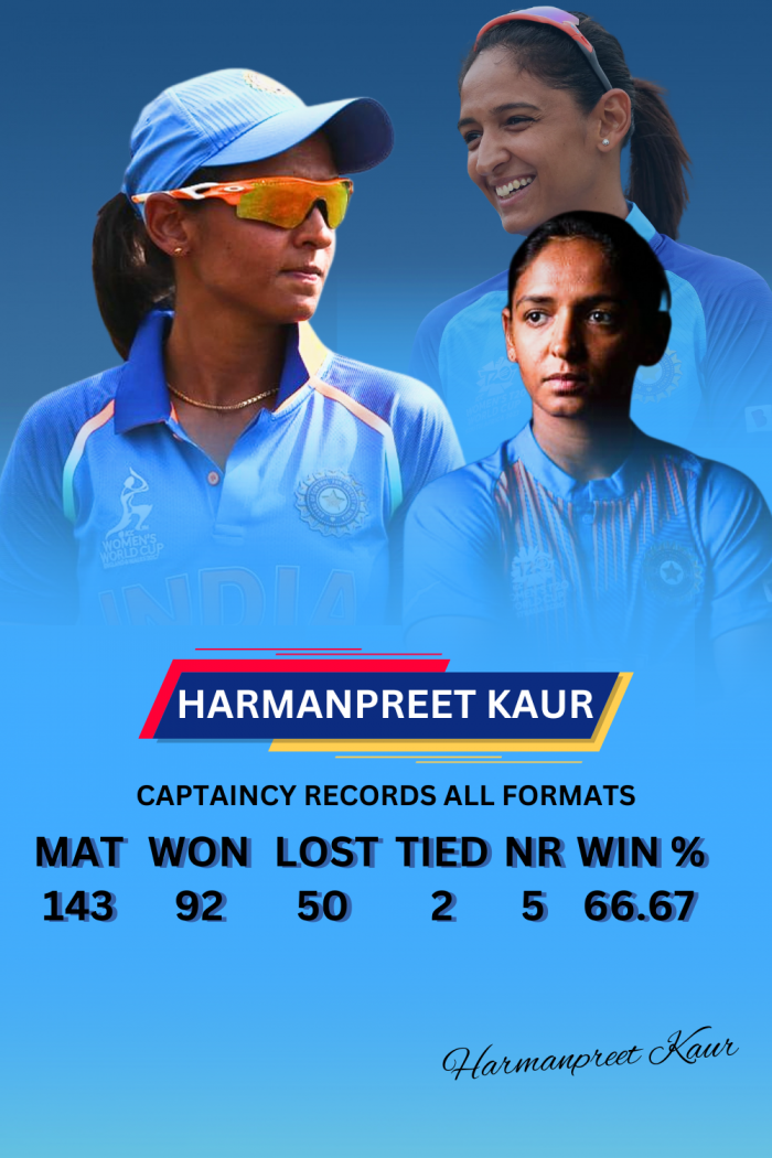 Harmanpreet Kaur captaincy records all formats