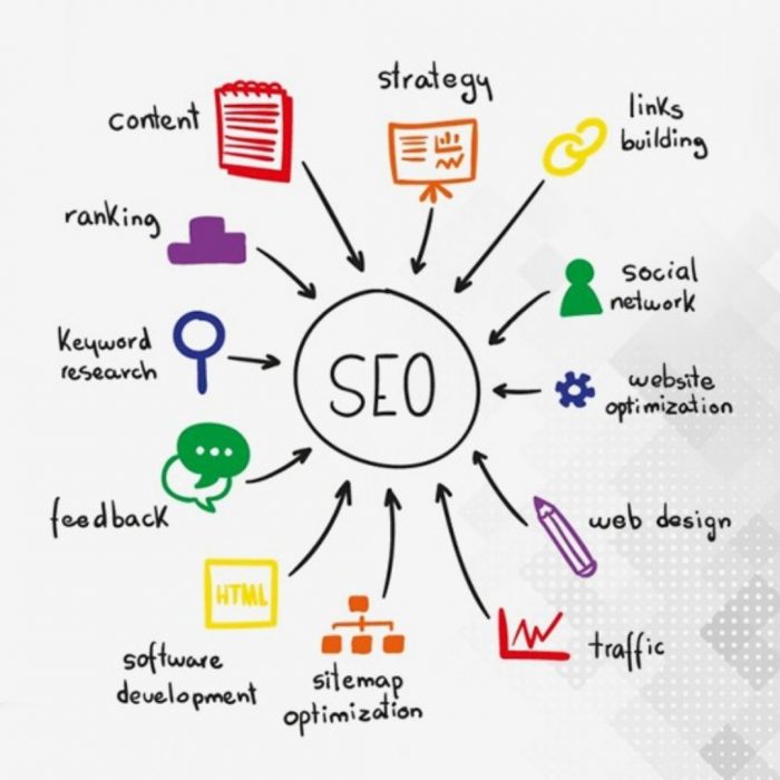 Boost Your Online Presence with Expert SEO Services