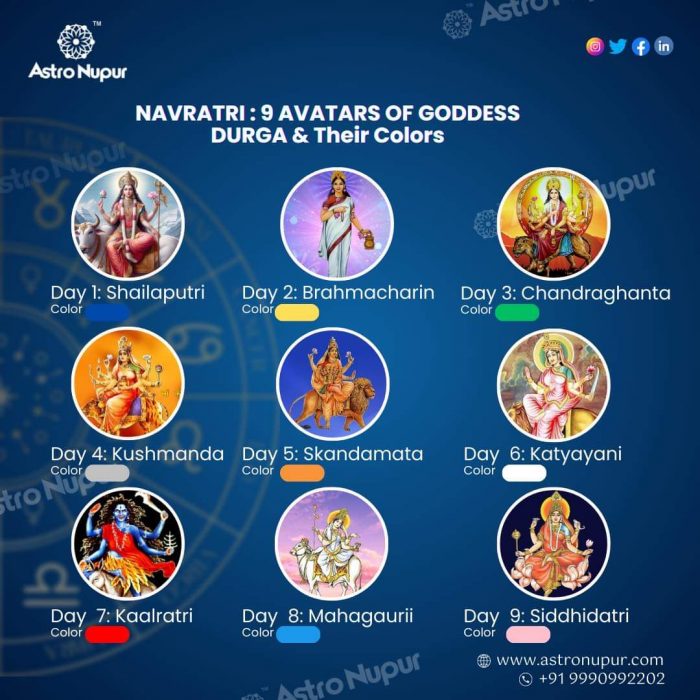 🌸 Celebrate Navratri with the 9 Avatars of Goddess Durga🙏✨