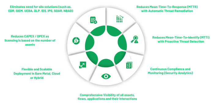 Open Threat Management Platform by Seceon-Inc