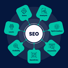 Achieve Online Success with Expert SEO Consulting Services!