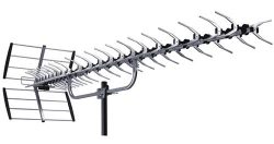 Best Log Periodic Dipole Antenna