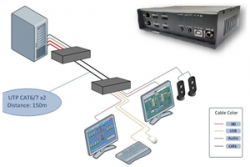 Dual Head KVM over IP