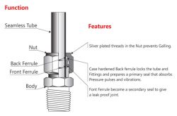 Parker valves suppliers