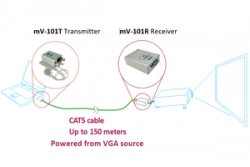 CAT5 VGA Extender