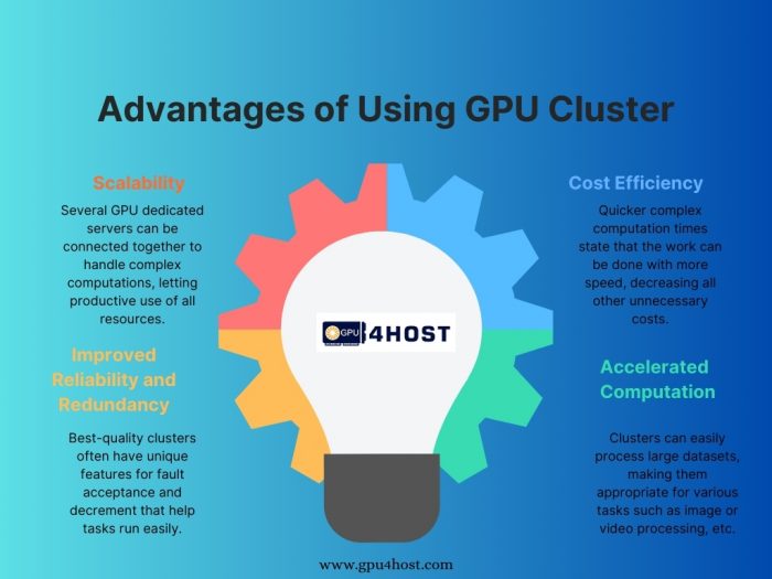 AI at Hyperspeed: GPU Clusters for HPC and Deep Learning