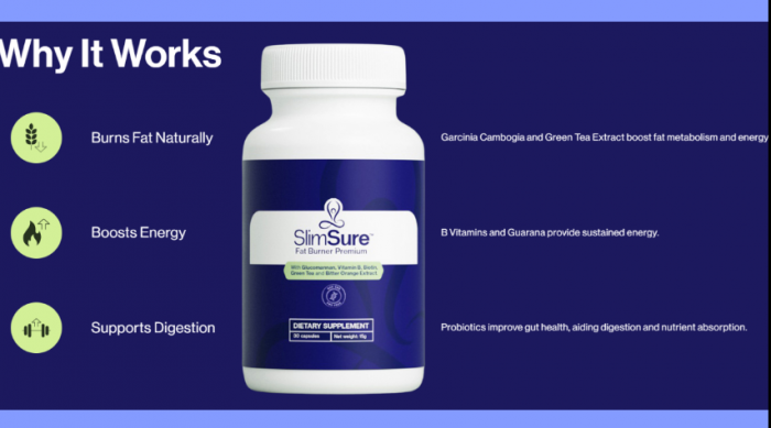 SlimSure Denmark[IS FAKE or REAL?] Read About 100% Natural Product?