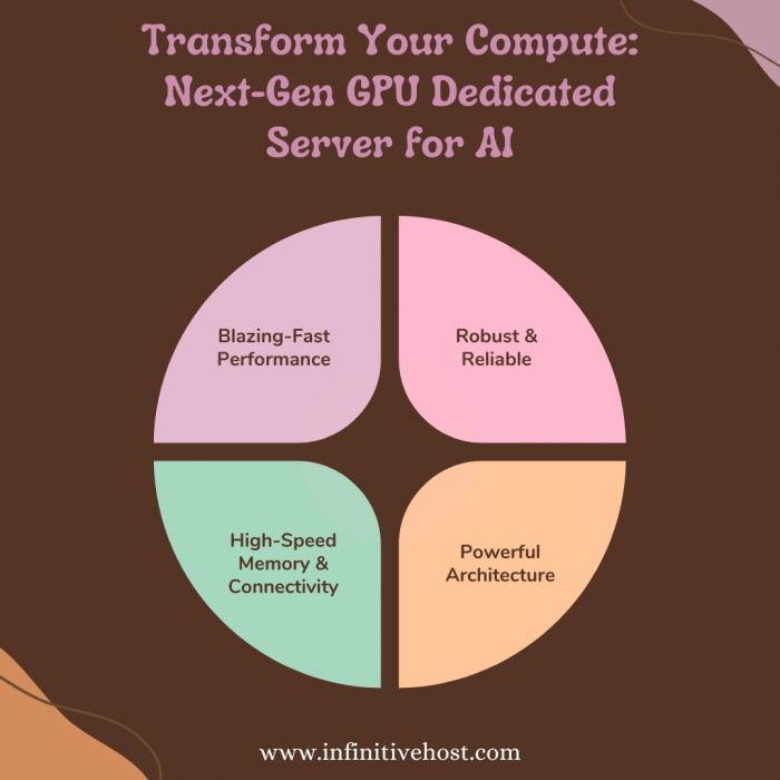 Transform Your Compute: Next-Gen GPU Dedicated Server for AI