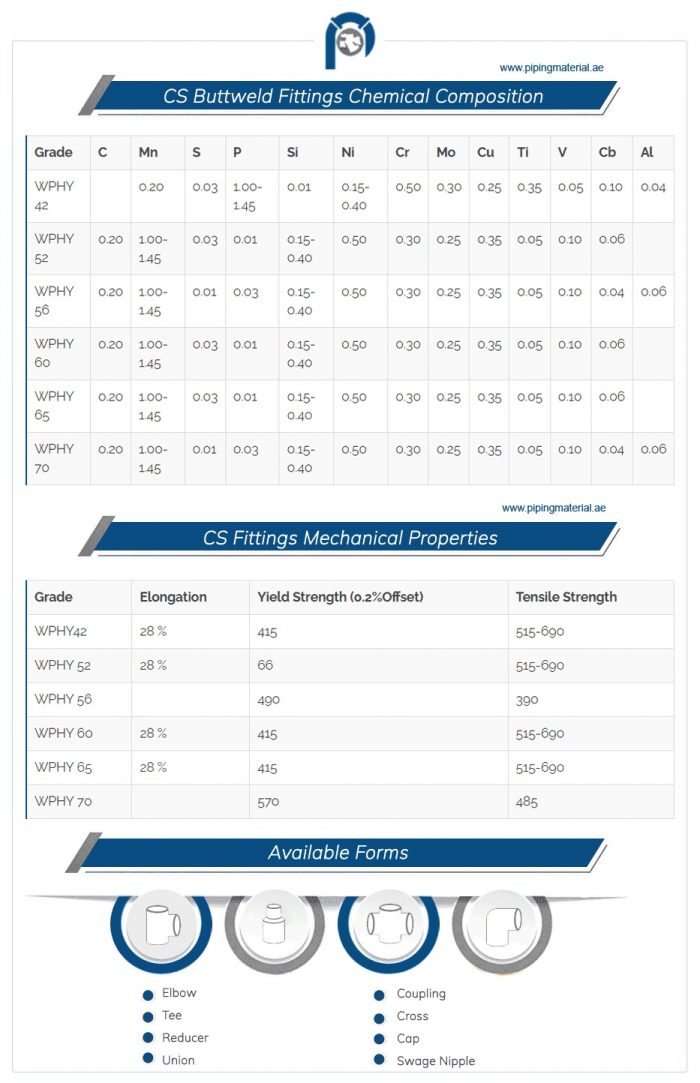 SS Plate suppliers