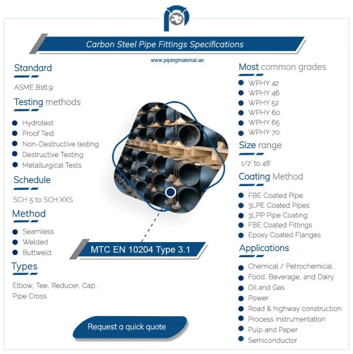SS Pipe suppliers
