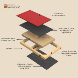 Acoustic Panels – Sound Control Made Easy