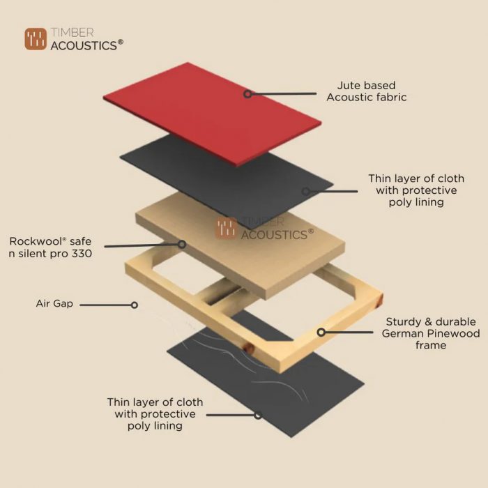 Acoustic Panels – Sound Control Made Easy