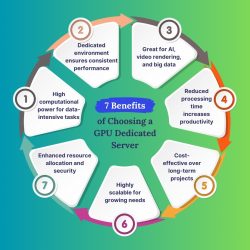 Top 7 Benefits of Choosing a GPU Dedicated Server for Your Business