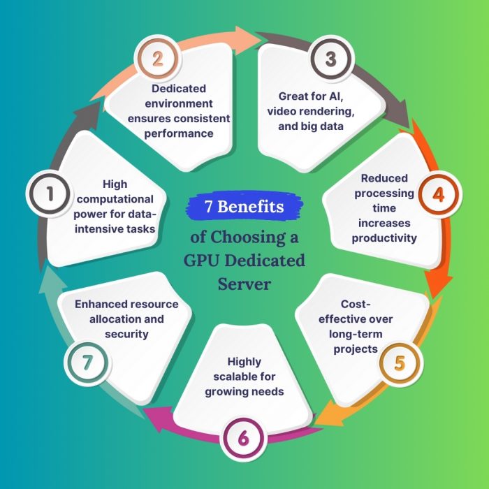 Top 7 Benefits of Choosing a GPU Dedicated Server for Your Business