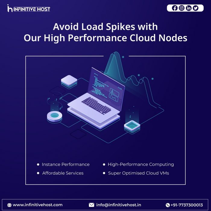 Best Cloud Hosting
