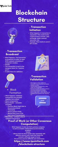 Master Blockchain Structure – Build the Future of Decentralized Tech”