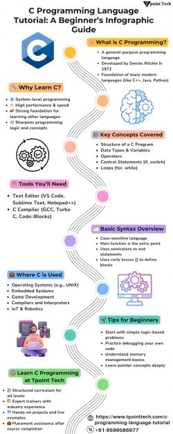 C Programming Language Tutorial: A Beginner’s Infographic Guide