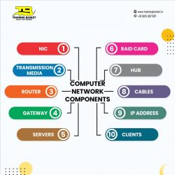Cloud Computing Classes in Ghaziabad