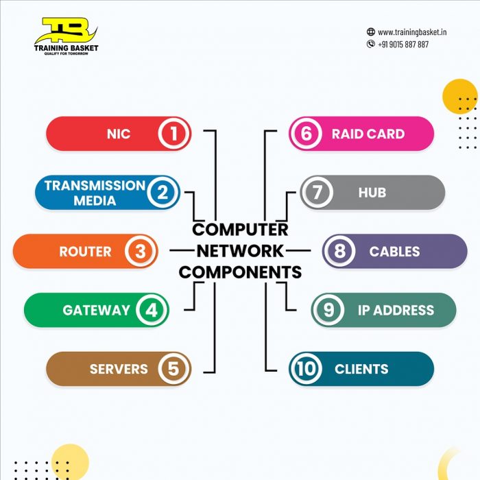 Cloud Computing Classes in Ghaziabad
