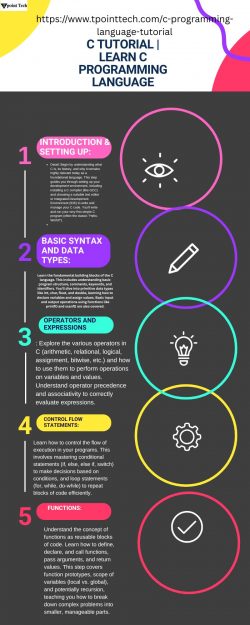 C Tutorial | Learn C Programming Language