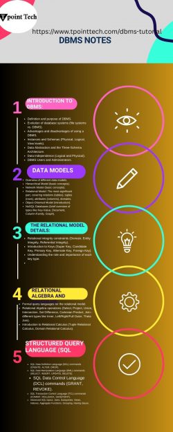 DBMS NOTES- TPOINT TECH
