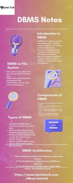 DBMS Notes-Tpoint Tech