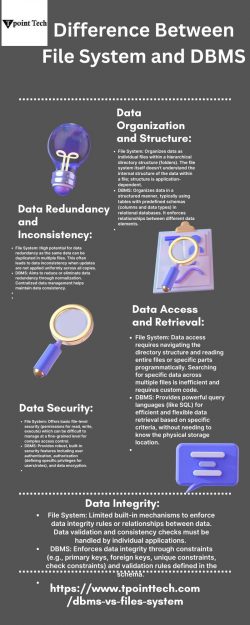 Difference Between File Systems and DBMS