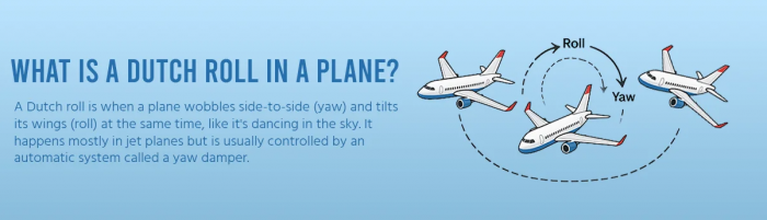 What Is a Dutch Roll? | Dutch Roll in Aviation & Southwest Airlines Incident Explained