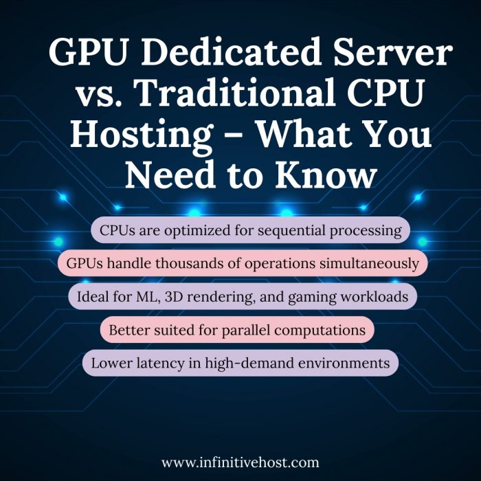 GPU Dedicated Server vs. Traditional CPU Hosting – What You Need to Know