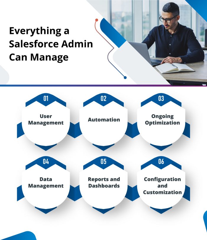 Hire a Salesforce Administrator to Maximize CRM Efficiency